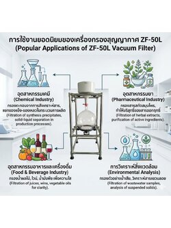 เครื่องกรองสุญญากาศ ZF-50L: 24774