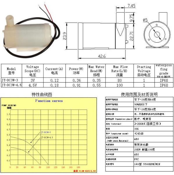 ปั๊มน้ำขนาดเล็ก 3v - 6v แนวนอน (Horizontal Small Pump)