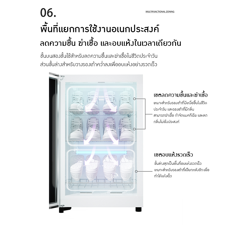เครื่องอบรองเท้าอัจฉริยะ (Shoe Dryer and Sterilizer)