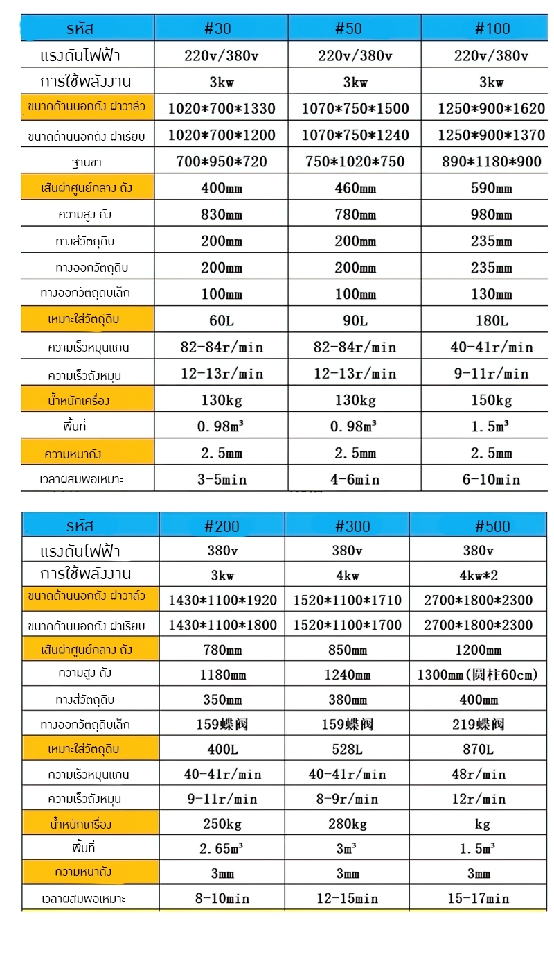 เครื่องผสมวัตถุดิบ เครื่องผสมผงเคมีทรงกรวย HNT-01