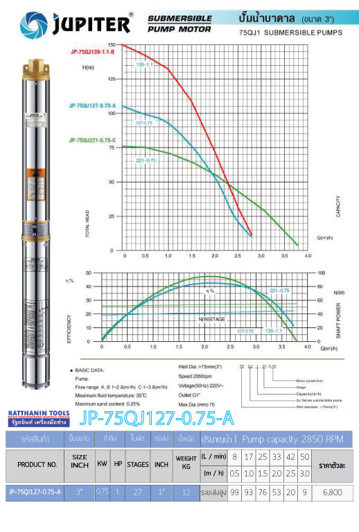 ปั๊มน้ำบาดาล JUPITER รุ่น JP-75QJ127-0.75-A