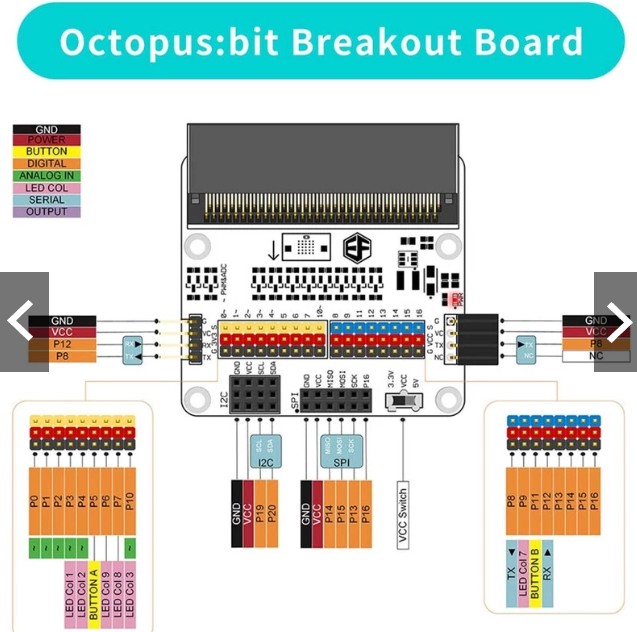 Micro:bit Tinker Kit ชุดสร้างโครงงานสิ่งประดิษฐ์ STEM Tinker Kit