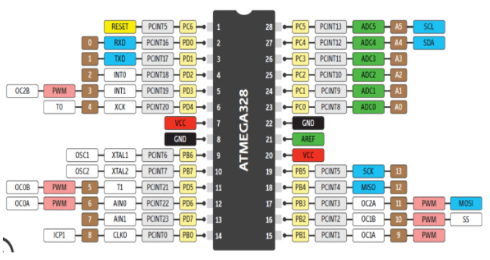 คอร์สสอนสด On-site AVR อบรมการเขียนโปรแกรมใช้งานไมโครคอนโทรลเลอร์ AVR ด้วย AVR Studio