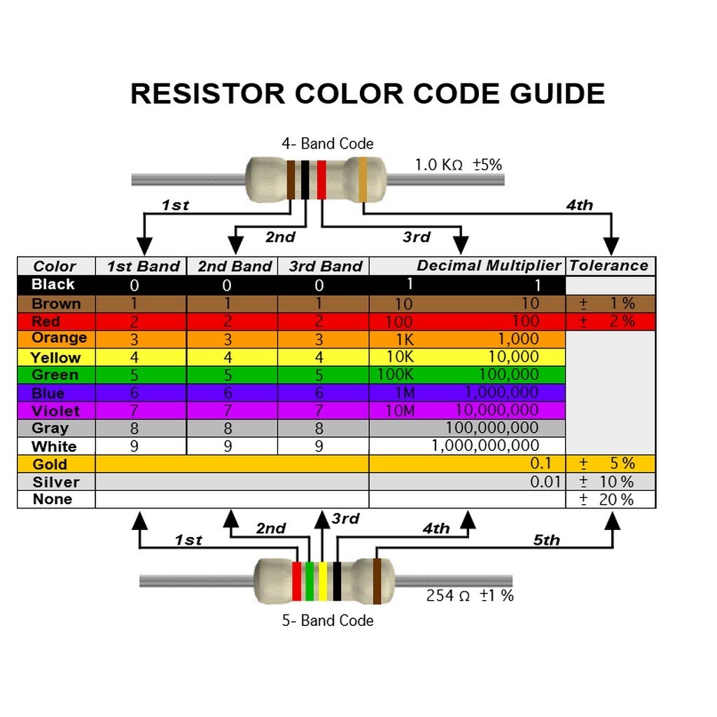ตัวต้านทานคงที่ 1/4W Metal film 1% จำนวน 10 ตัว กดเลือกขนาดที่ต้องการเมื่อสั่งซื้อ