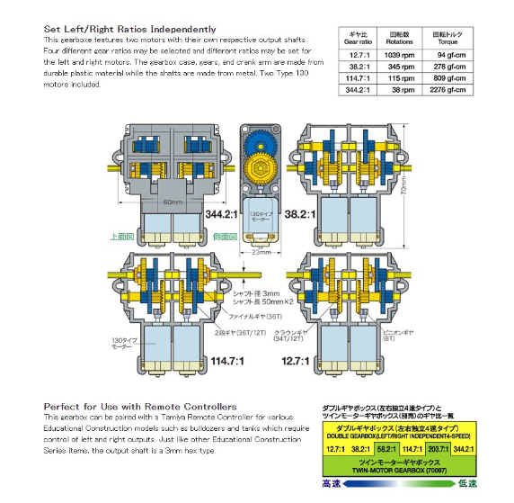 AppSoftTech Tamiya#70168 ชุดเฟืองขับมอเตอร์คู่ 4อัตราทด (Double Gear Box 4-Speed) จาก Tamiya