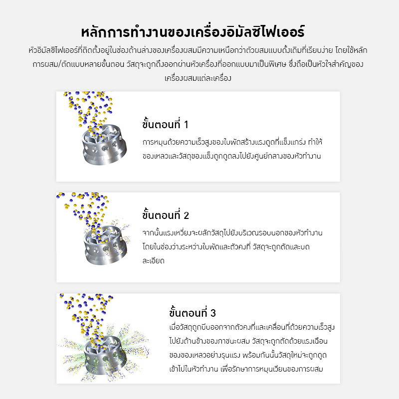 เครื่องผสมอิมัลชันให้ความร้อนสแตนเลส ER-B