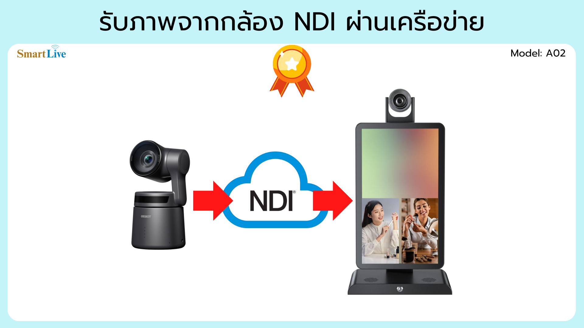 เครื่องไลฟ์สด SmartLive รองรับการรับภาพผ่าน NDI Network