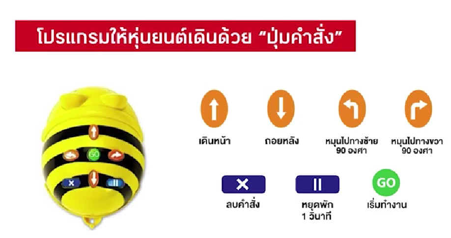 (Pre-order) ชุดหุ่นยนต์บีบอต Unplug Coding พื้นฐานการเรียนรู้วิทยาการคำนวณ (Bee-Bot Audio)