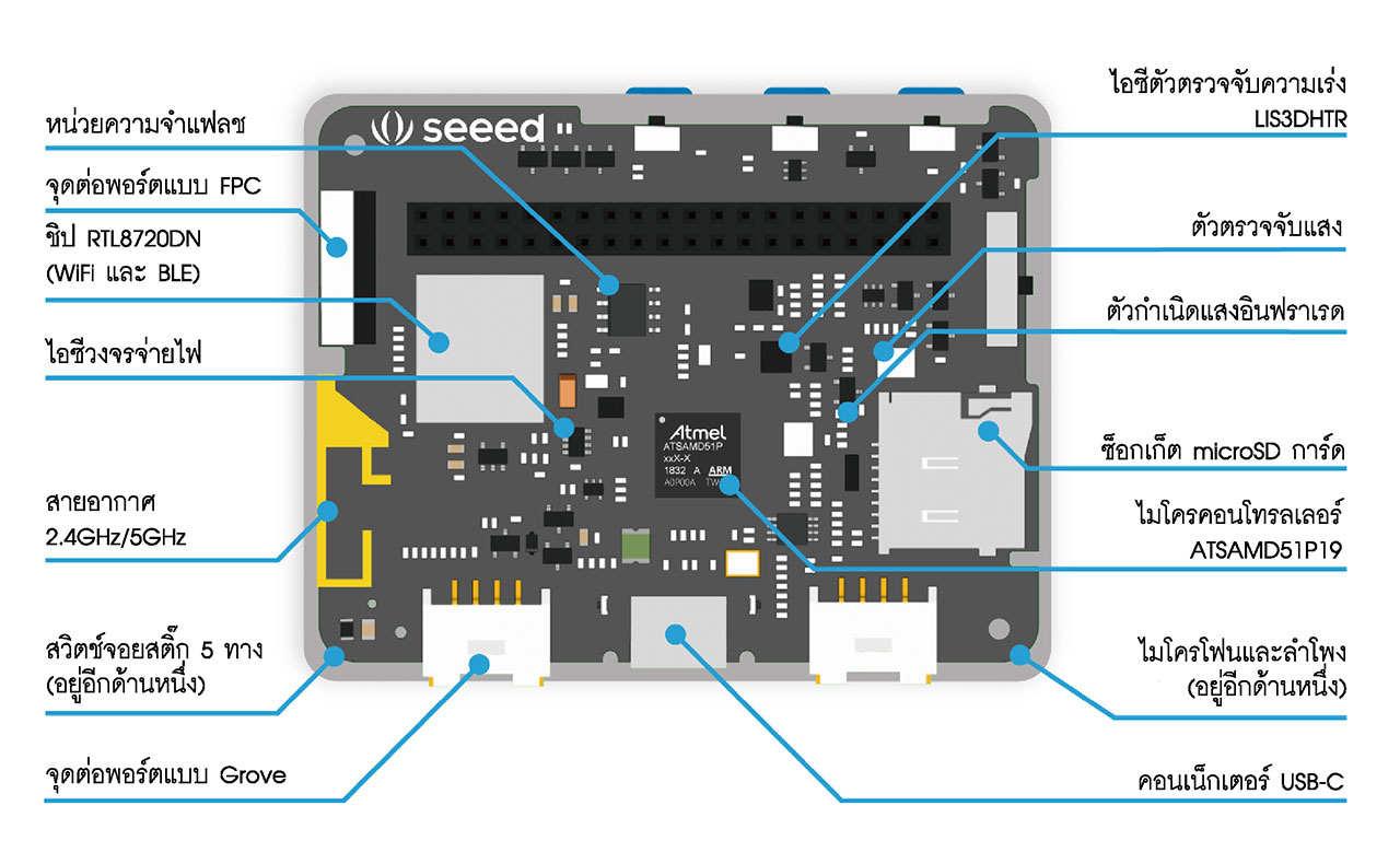 ชุดเรียนรู้และใช้งานกล่องสมองกลไร้สายWIO Terminal Education Kit – Premium Edition