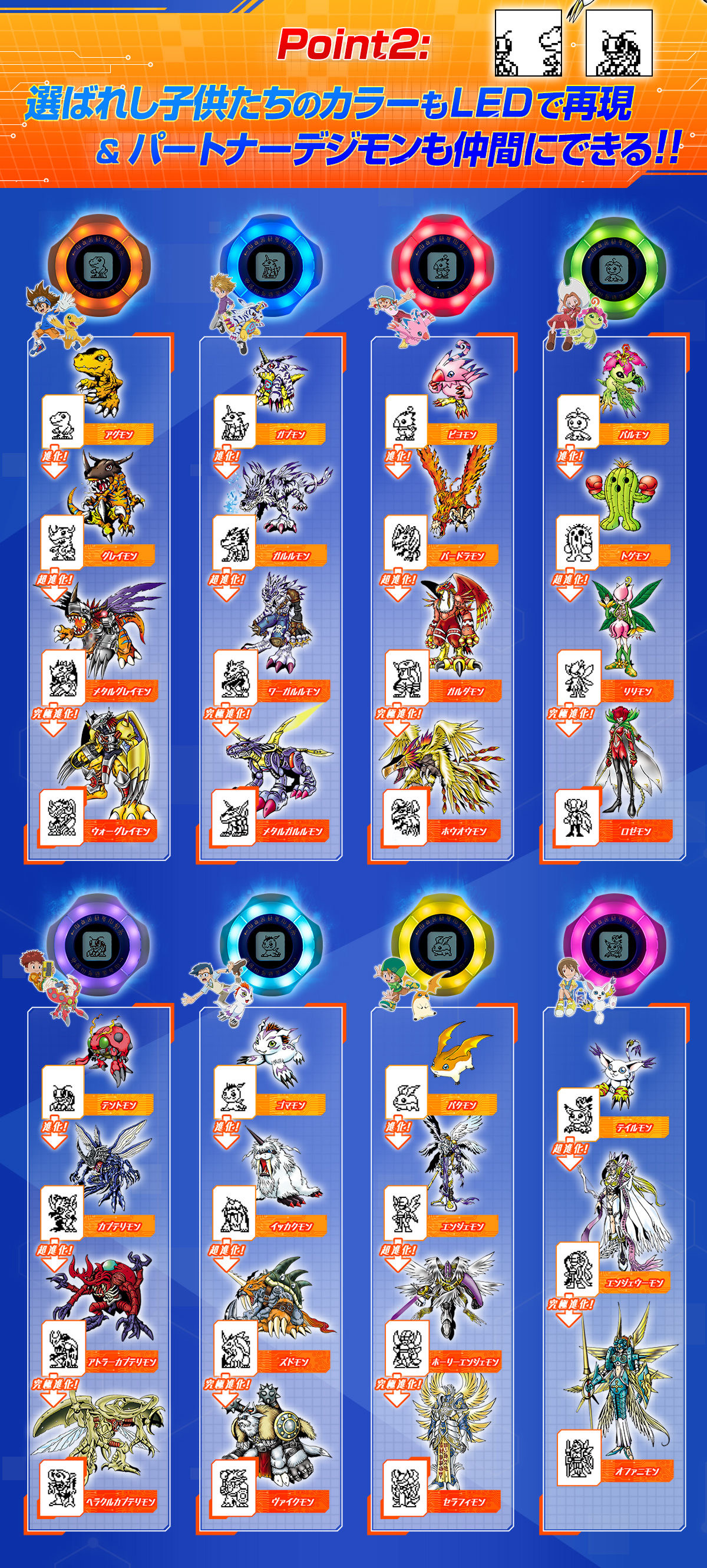 Digivice Digimon Adventure reboot 2020