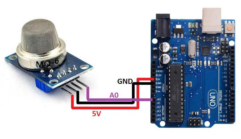 MQ-6 โมดูลเซ็นเซอร์ตรวจจับแก๊สไวไฟ ต่างๆ เช่น ก๊าซ LPG, บิวเทน, โพรเพน (Liquefied Petroleum Gas Sensor Module)