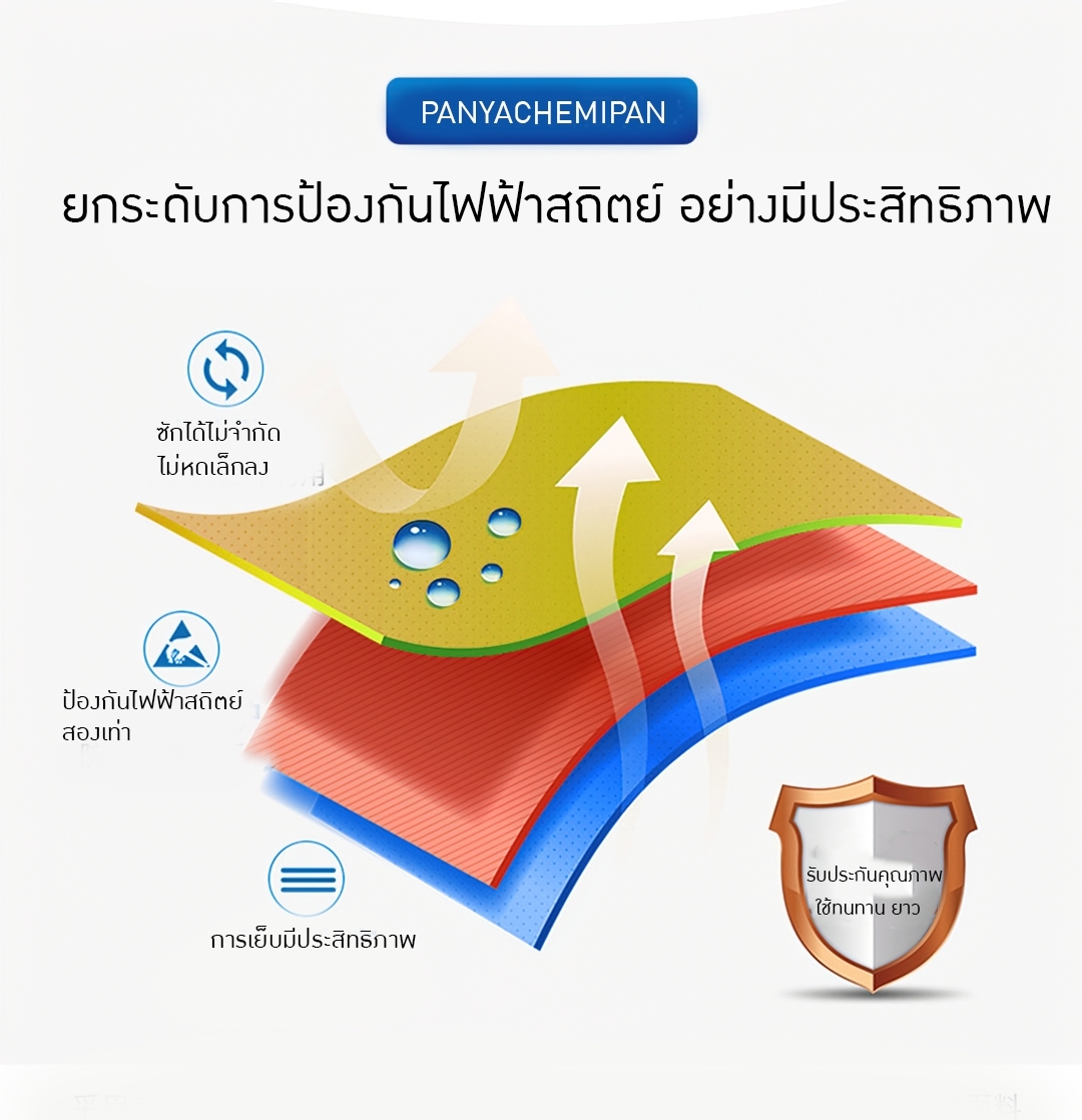 BRT-010 เสื้อแขนสั้น+ฟรีหมวก!!! ป้องกันไฟฟ้าสถิตย์ Polyester fabric + conductive fiber