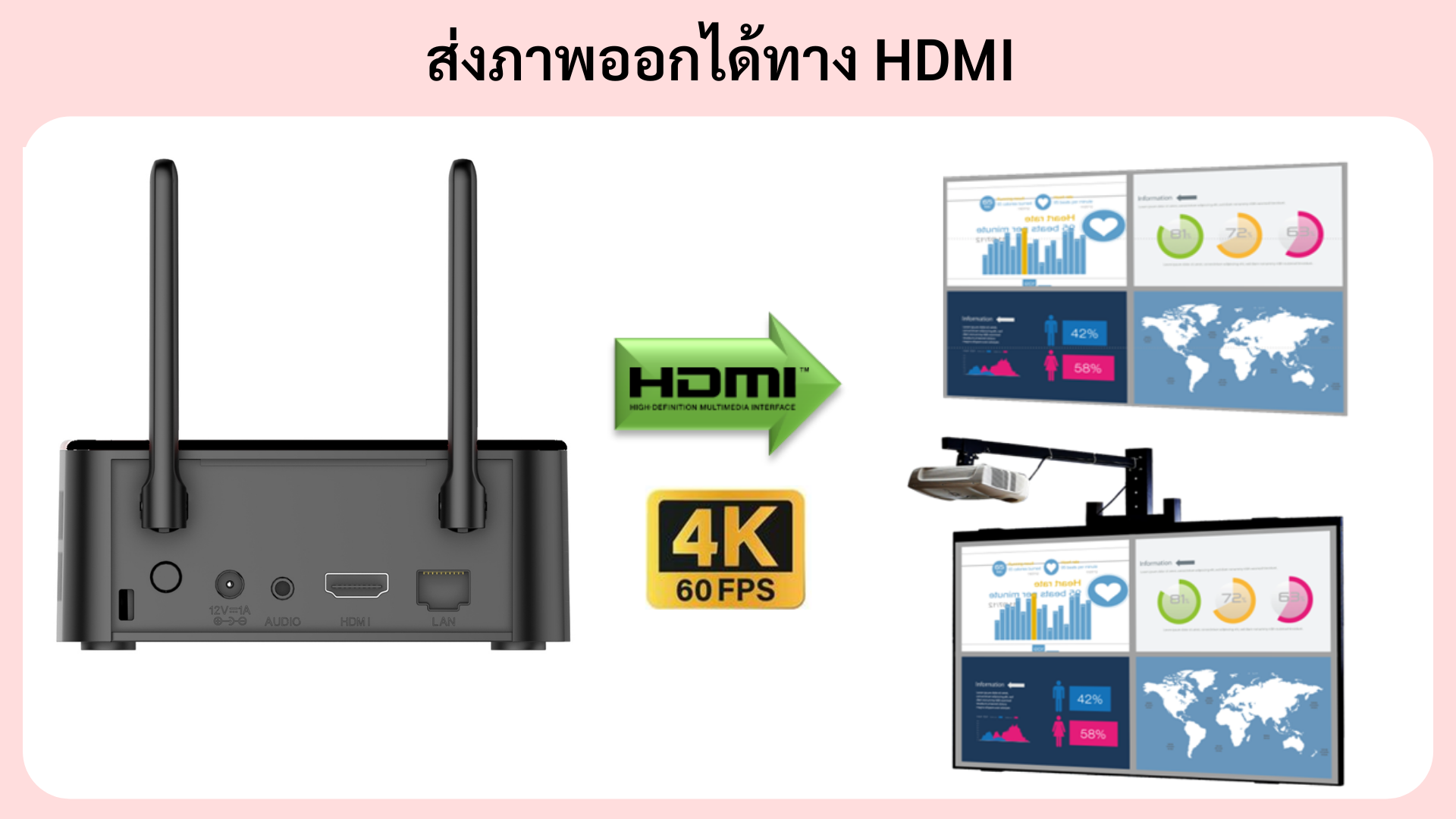 Quickshare L2 Wireless Presentation ส่งภาพออกทาง HDMI ด้วยความละเอียด 4KP60