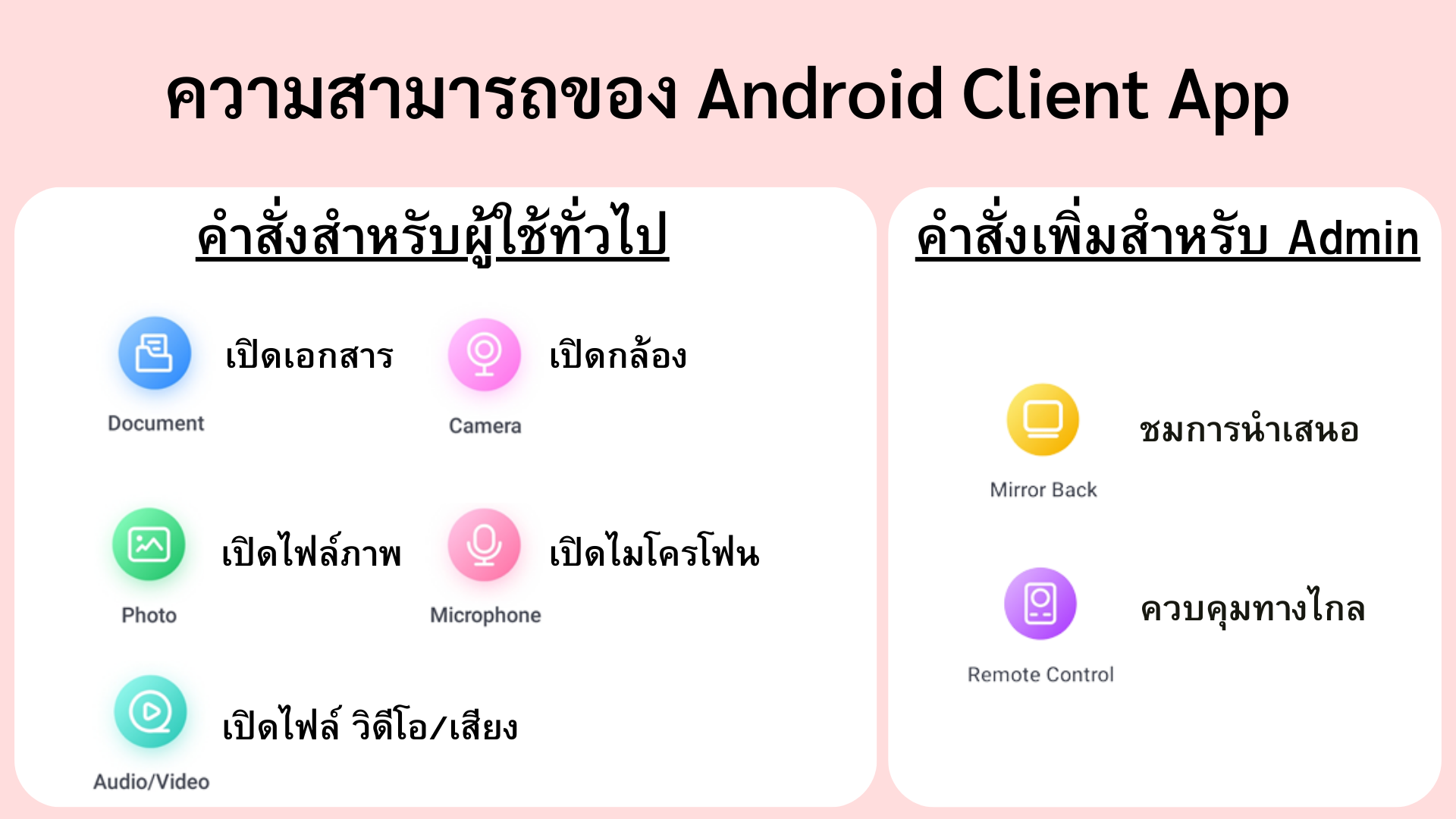 ความสามารถของ Android Client