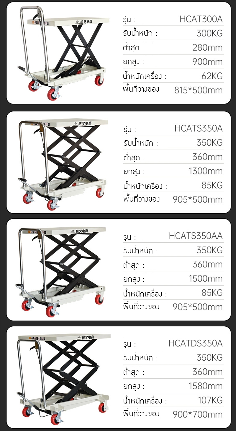 รถเข็นยก Hcat" ที่จะช่วยยกระดับการทำงานของคุณให้ง่ายและรวดเร็วยิ่งขึ้น! 🛠️ รถเข็น ไฮดรอลิค