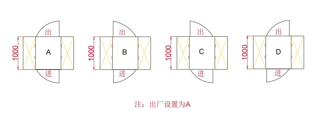 ตู้เป่าลมทางเข้าห้องคลีนรูม Air Shower BFS-FLS