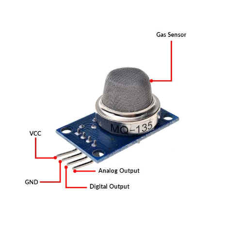 MQ-135 Air Quality Sensor, โมดูลตรวจวัดก๊าซที่เป็นอันตราย (Harmful Gas Detection Module) MQ-135