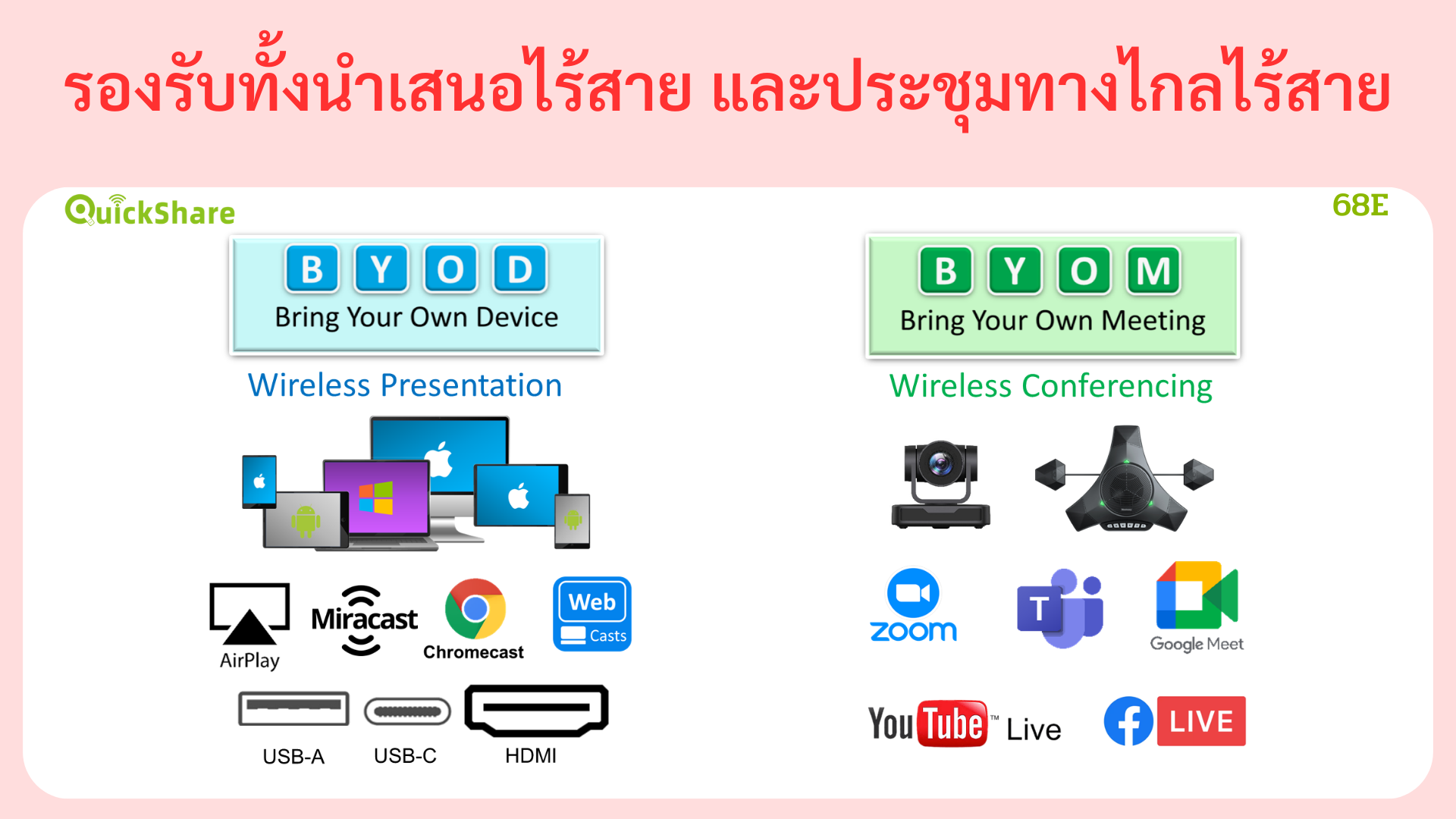 รองรับทั้งการนำเสนอไร้สาย และการประชุมทางไกลไร้สาย