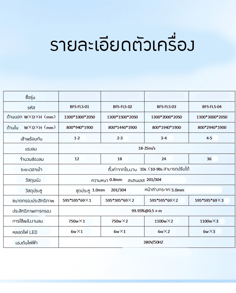 ตู้เป่าลมทางเข้าห้องคลีนรูม Air Shower BFS-FLS