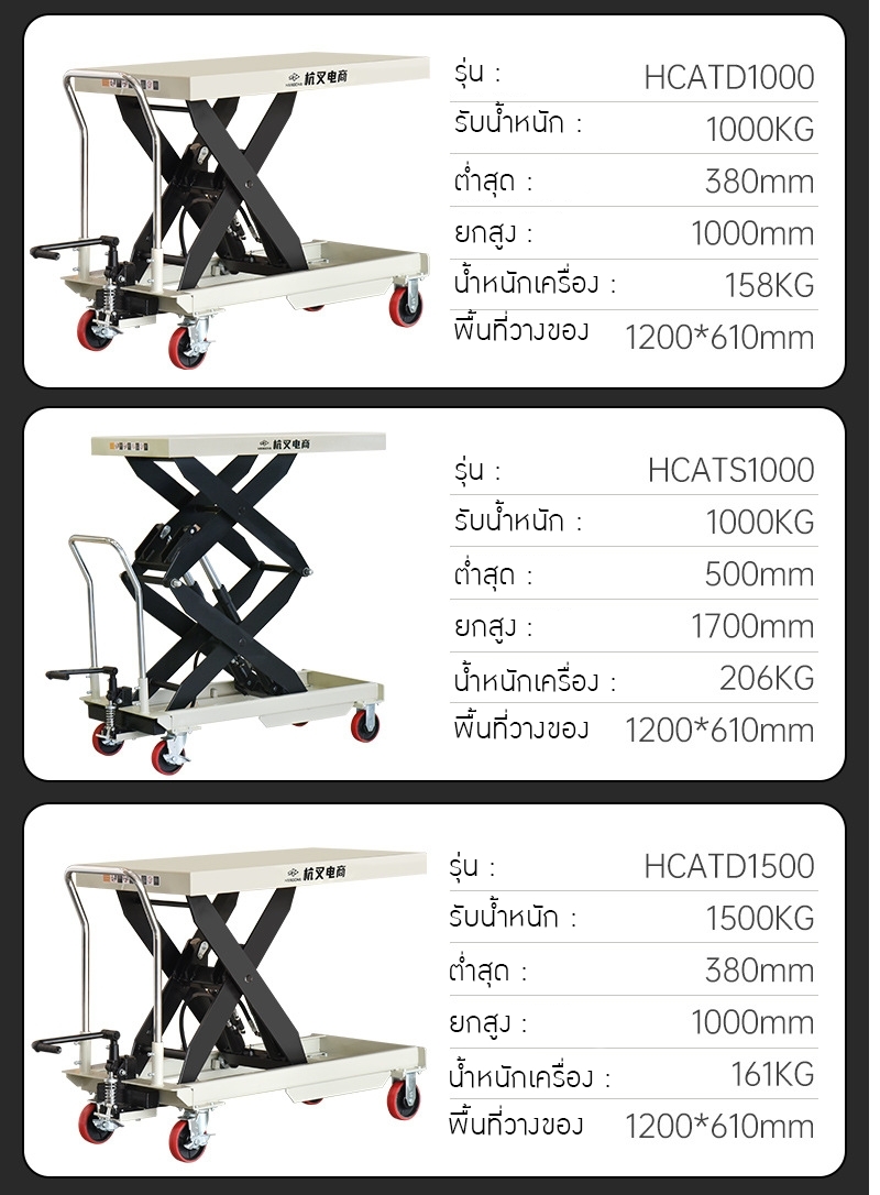 รถเข็นยก Hcat" ที่จะช่วยยกระดับการทำงานของคุณให้ง่ายและรวดเร็วยิ่งขึ้น! 🛠️ รถเข็น ไฮดรอลิค
