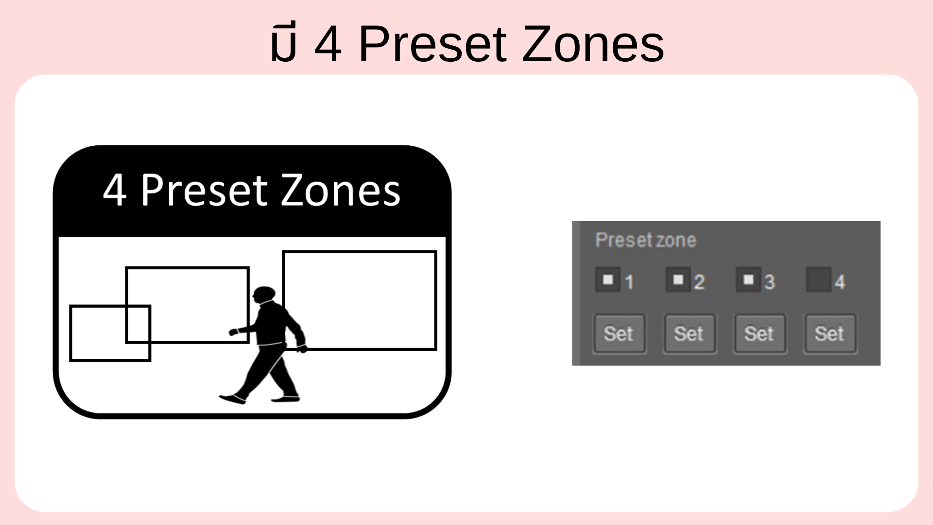 สามารถกำหนดพื้นที่ถ่ายภาพล่วงหน้าได้ 4 ตำแหน่ง (4 Preset Zones)