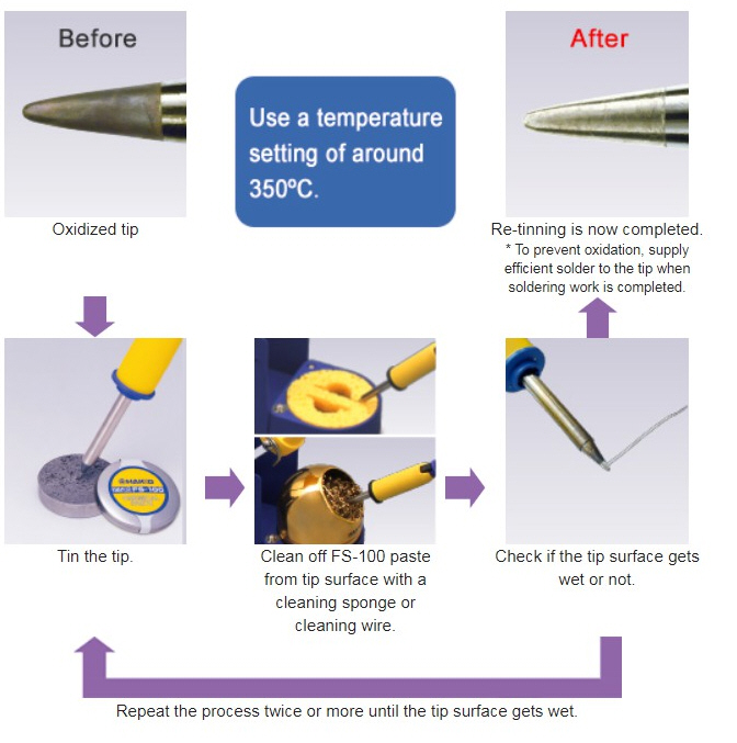 ครีมทำความสะอาดปลายหัวแร้ง HAKKO FS-100