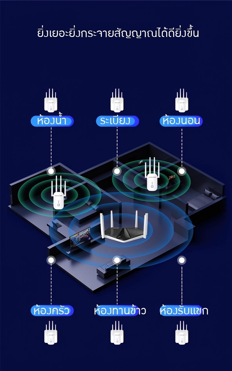 18614 Huawei Router AX6 7200 Mbps สัญญานดีใช้ได้ต่อเนื่องทั้งวัน