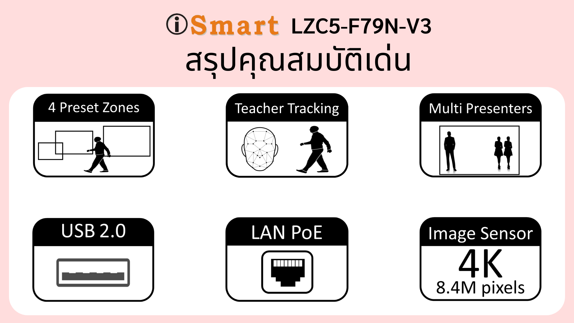 สรุปคุณสมบัติเด่นของ LZC-F79N-V3 ePTZ 4K