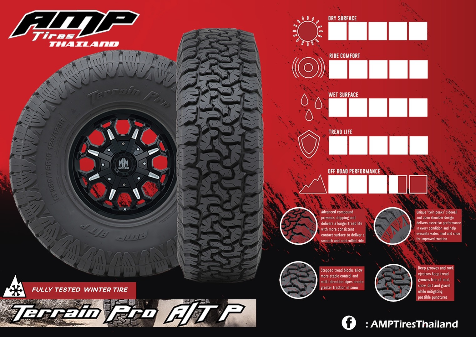AMP ATP ยางใหม่ราคาพิเศษ