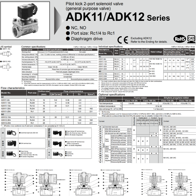 โซลินอยด์วาล์ว วาล์วไฟฟ้า น้ำ ลม น้ำมัน น้ำร้อน CKD ขนาด 1" นิ้ว 2 หุน (1-1/4") Solenoid valve สแตนเลส (Stainless Body:SUS13)