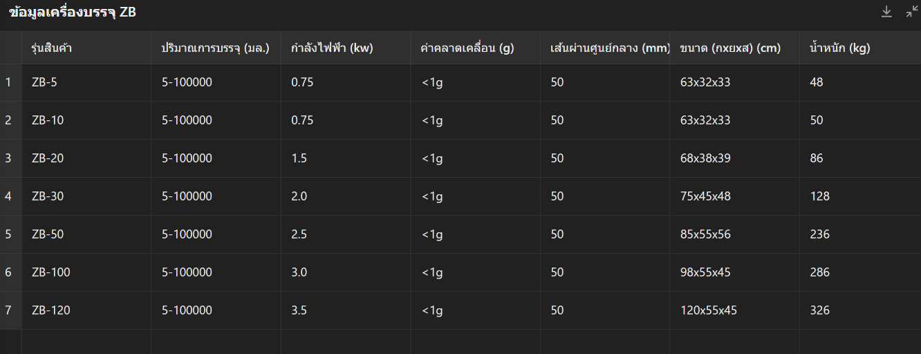 🌈15719 เครื่องบรรจุครีม โลชั่น ของเหลว รุ่น GTX-900 ตั้งค่าบรรจุได้ตั้งแต่ 5-100000ml