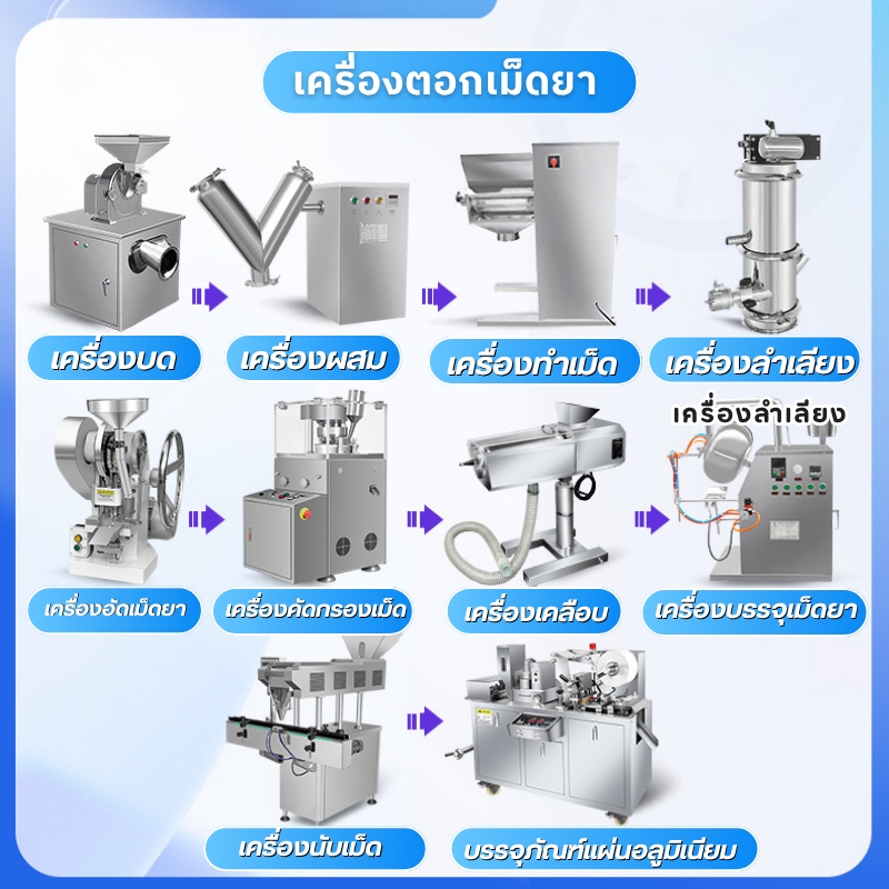 เครื่องตอกเม็ดยา/อัดเม็ดยา