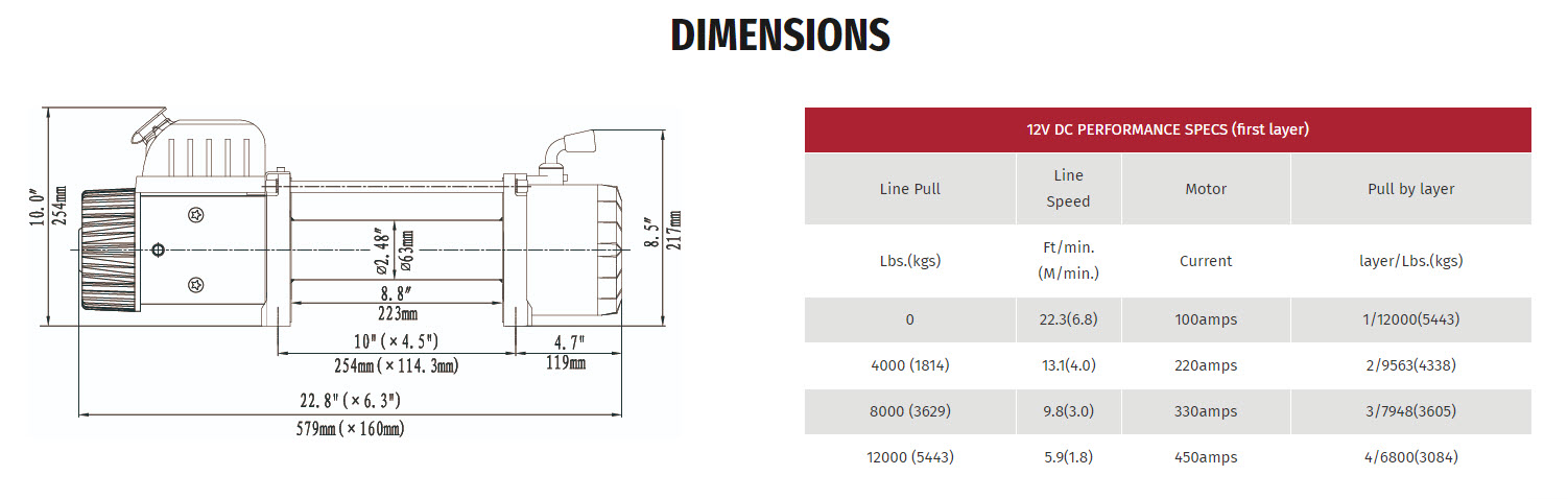 EWX 12000 สลิง 12V
