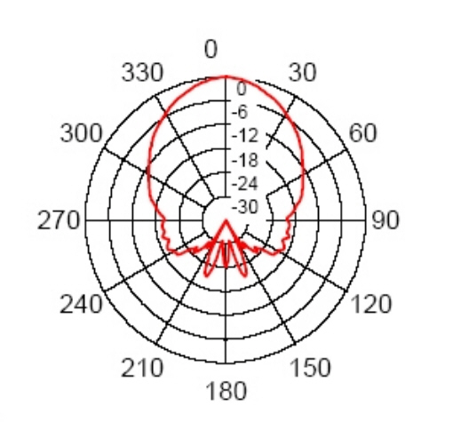 SRF10 Ultrasonic Sensor โมดูลวัดระยะทางด้วยคลื่นอัลตราโซนิกประสิทธิภาพสูงขนาดเล็ก