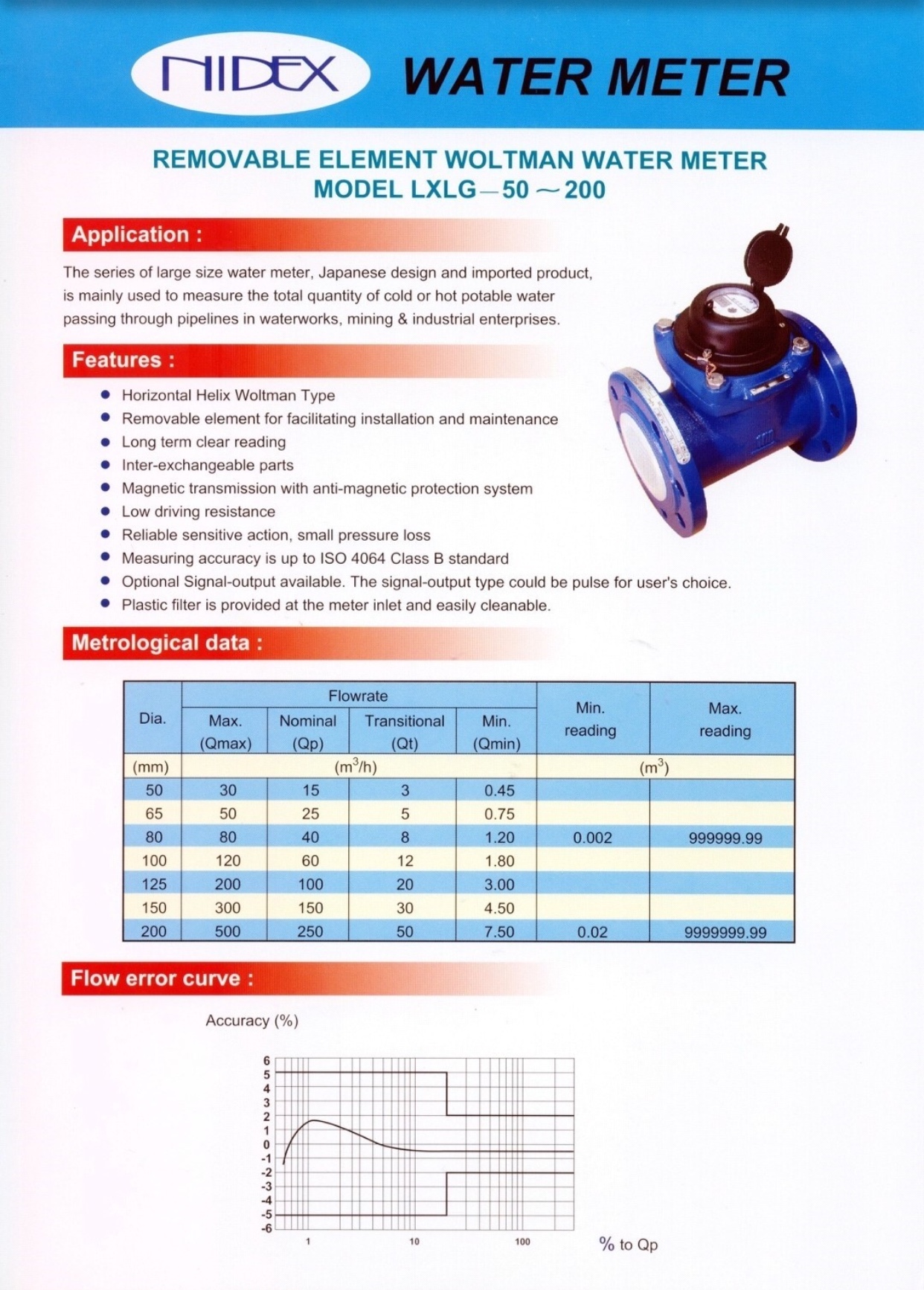 "NIDEX" มิเตอน้ำ 2" แถมหน้าแปลนและสกรูครบชุด