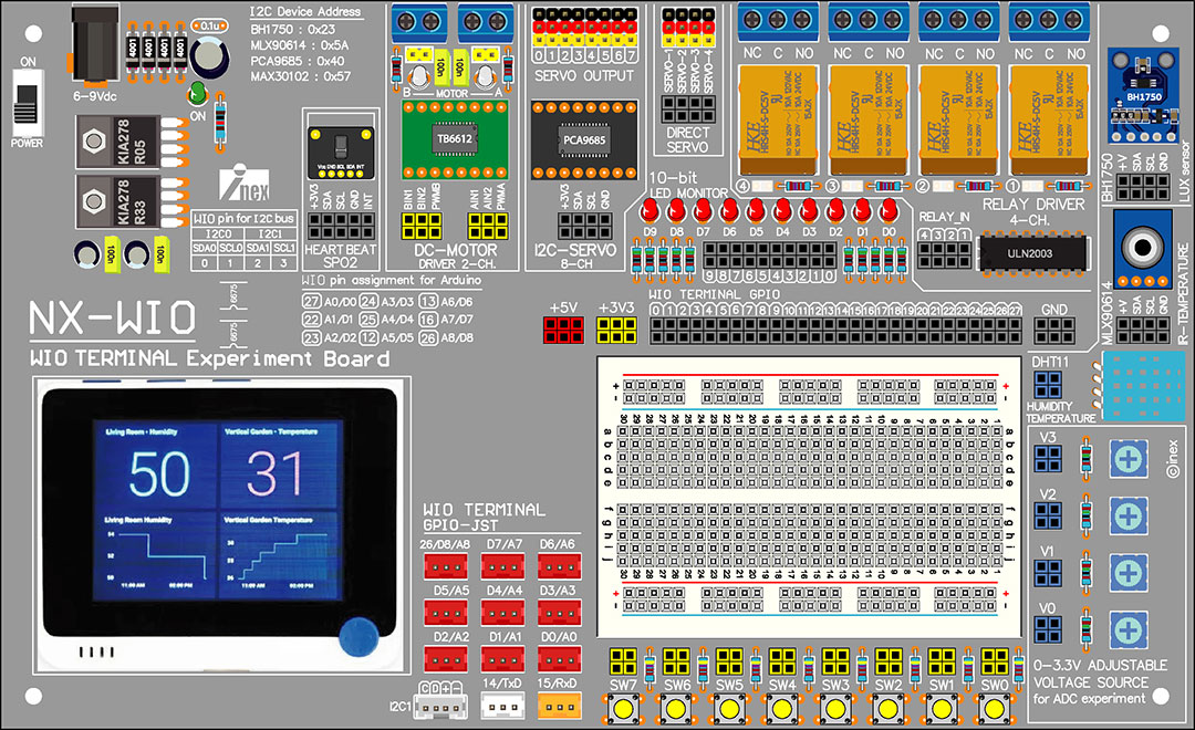 ชุดเรียนรู้และใช้งานกล่องสมองกลไร้สายWIO Terminal Education Kit – Premium Edition
