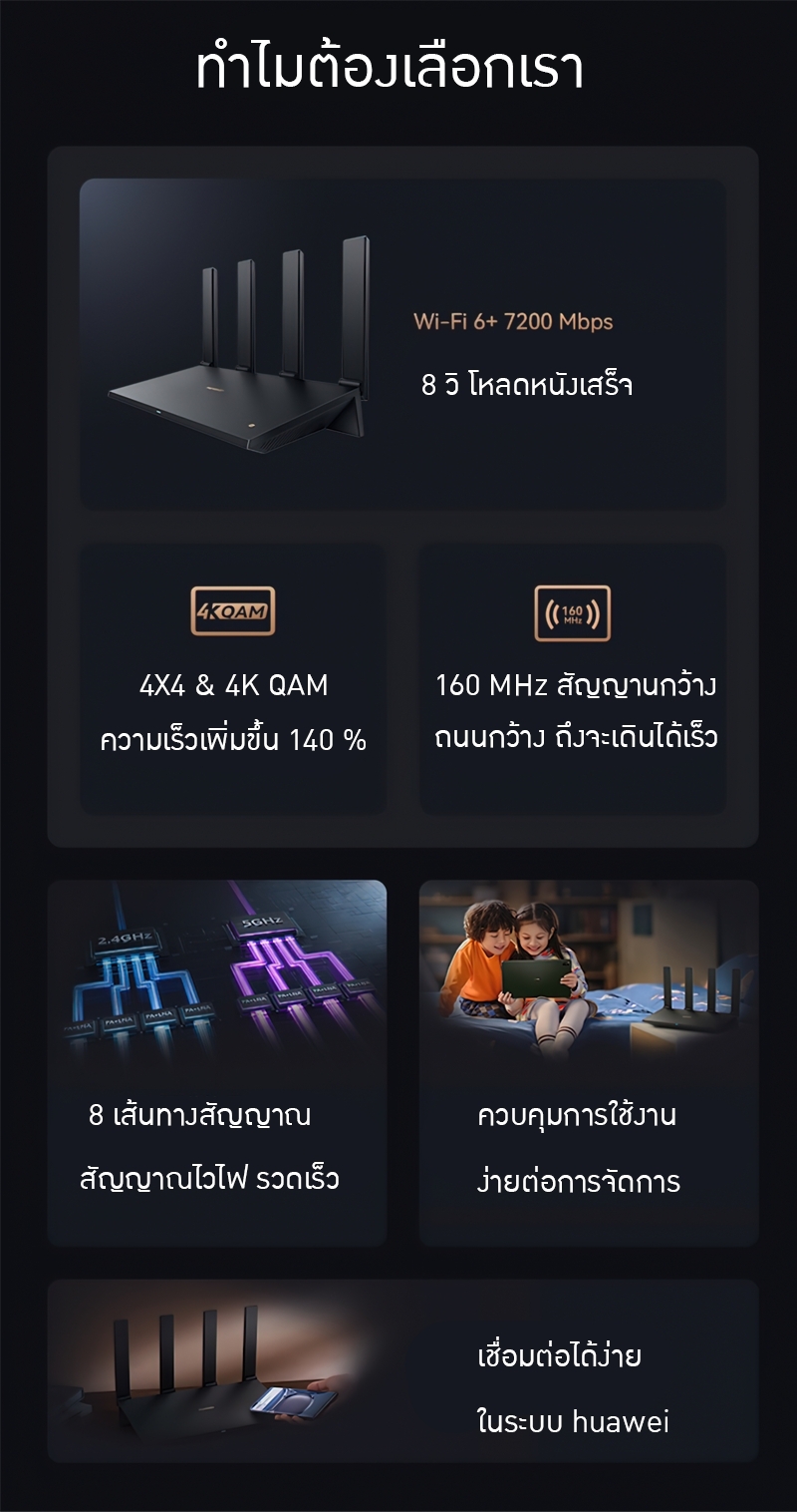 18614 Huawei Router AX6 7200 Mbps สัญญานดีใช้ได้ต่อเนื่องทั้งวัน