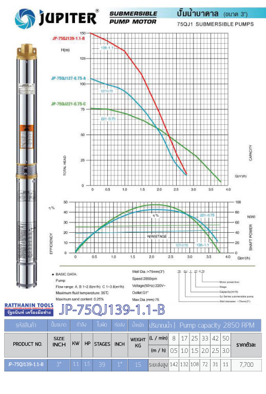 ปั๊มน้ำบาดาล JUPITER รุ่น JP-75QJ139-1.1-B