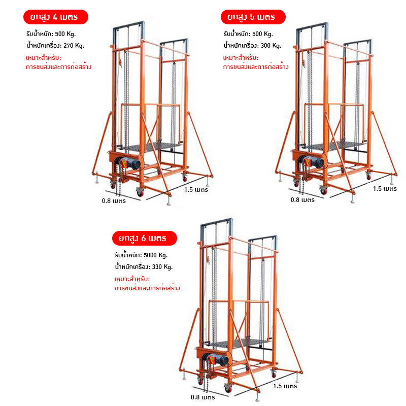 นั่งร้านไฟฟ้าแบบเคลื่อนย้าย - ยกง่าย สะดวกทุกงาน Electric Mobile Scaffold
