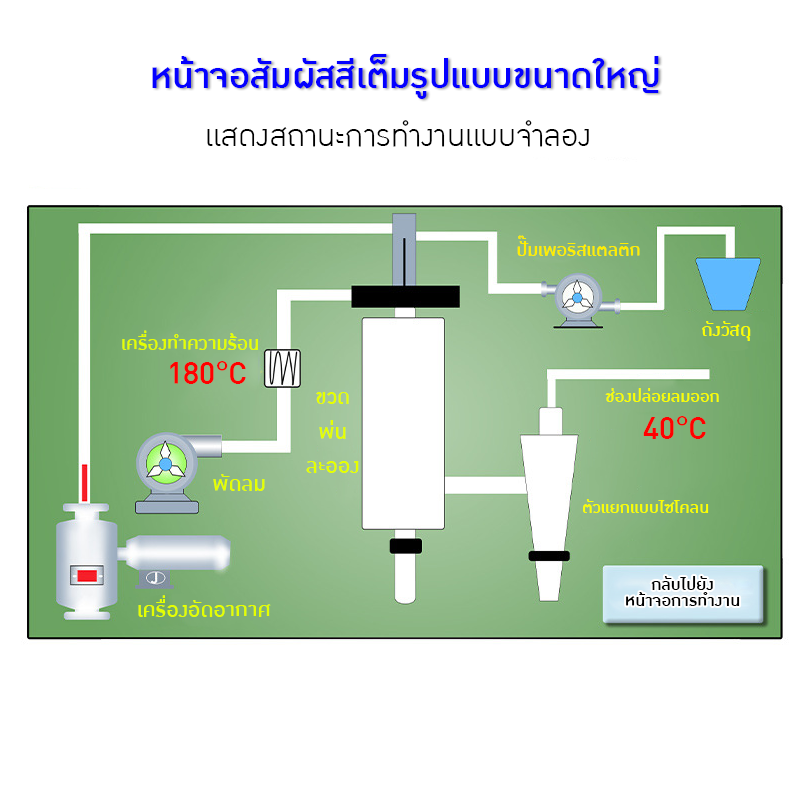 22364 เครื่องอบแห้งแบบพ่นฝอยขนาดเล็กสำหรับห้องทดลอง