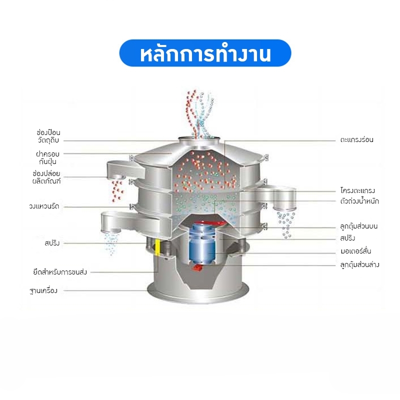 เครื่องร่อนผงยา ร่อนแป้ง เครื่องสั่นแยก filter screen 304 stainless steel CF-XZS