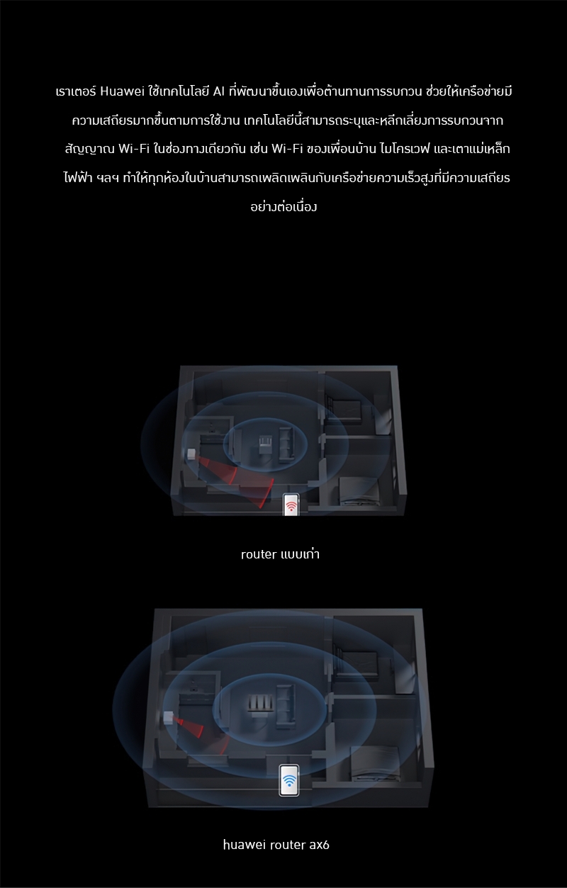 18614 Huawei Router AX6 7200 Mbps สัญญานดีใช้ได้ต่อเนื่องทั้งวัน