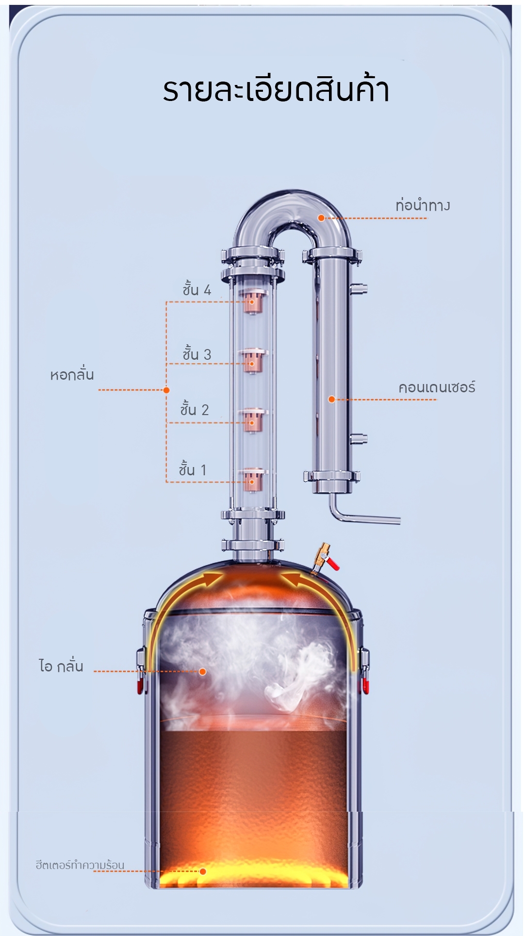 Yantai-09 เครื่องกลั่นน้ำมันหอมระเหย กลั่นสุรา กลั่นแอลกอฮอล์