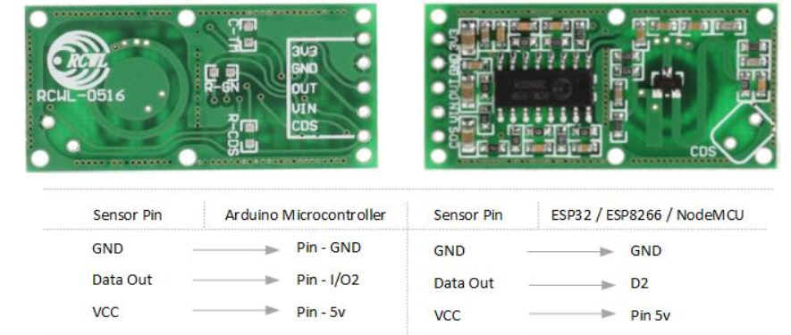 AppSoftTechเซ็นเซอร์ตรวจจับการเคลื่อนไหววัตถุ แบบคลื่นไมโครเวฟ (RCWL-0516 Microwave Radar sensor)