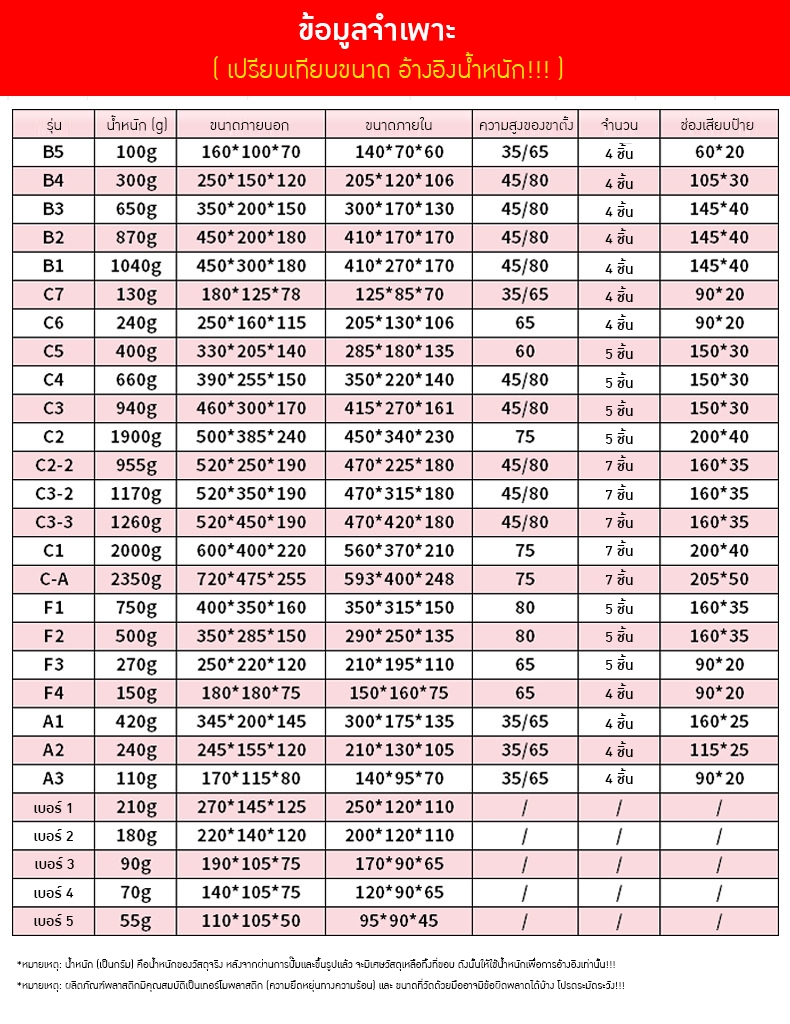 RACKBIN กล่องเก็บอุปกรณ์ อะไหล่