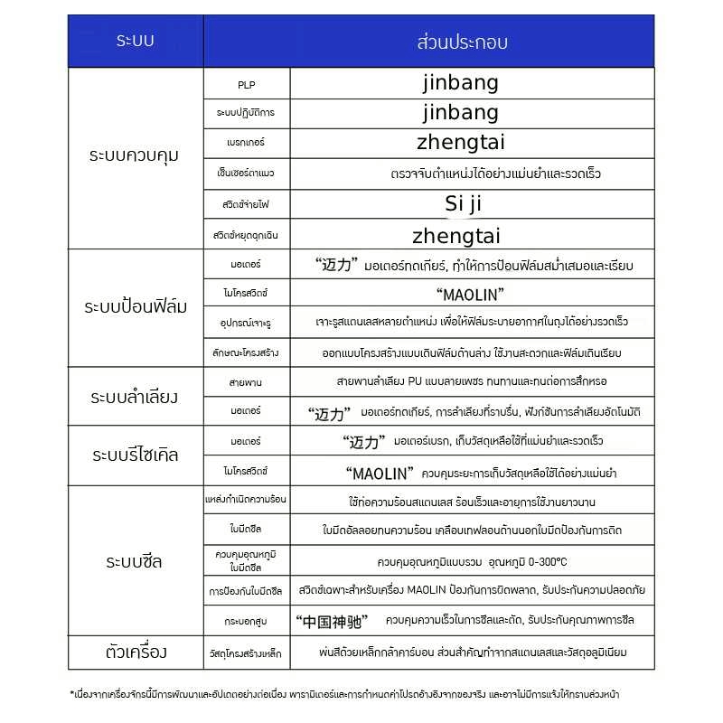 เครื่องตัดและอบฟิล์มหด JBI-FQ550L & JBI-SN4525