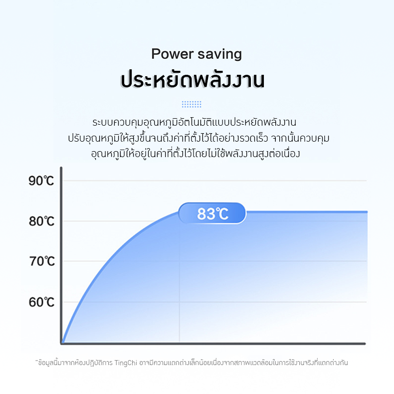 22305 เครื่องอบแห้ง SEPTREE รุ่น DBJ-88A