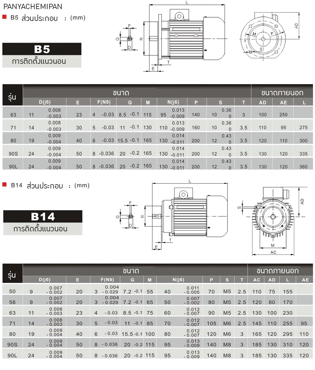 electric motor มอเตอร์ไฟฟ้า แบรนด์คุณภาพ LIDE