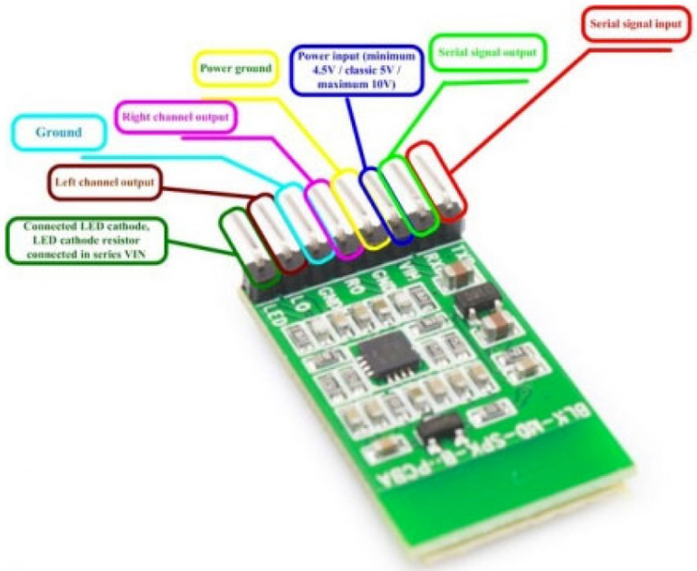 Audio Bluetooth Speaker Module(OVC3860)