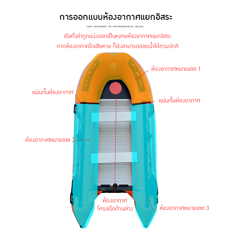เรือยาง HSP - โซลูชันที่สมบูรณ์แบบสำหรับงานช่วยชีวิตและกิจกรรมทางน้ำ 🌊